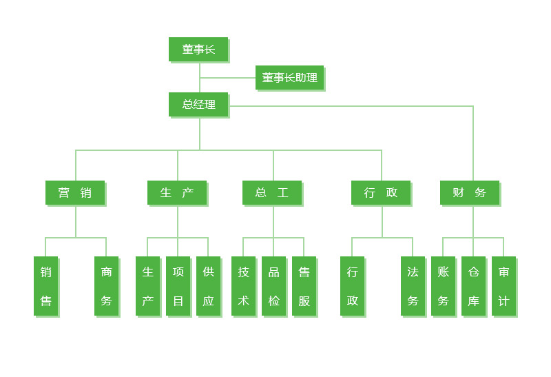 组织结构.jpg